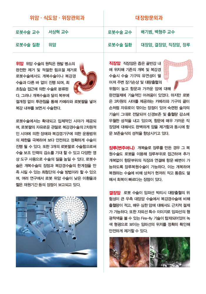위암·식도암·위장관외과, 대장항문외과