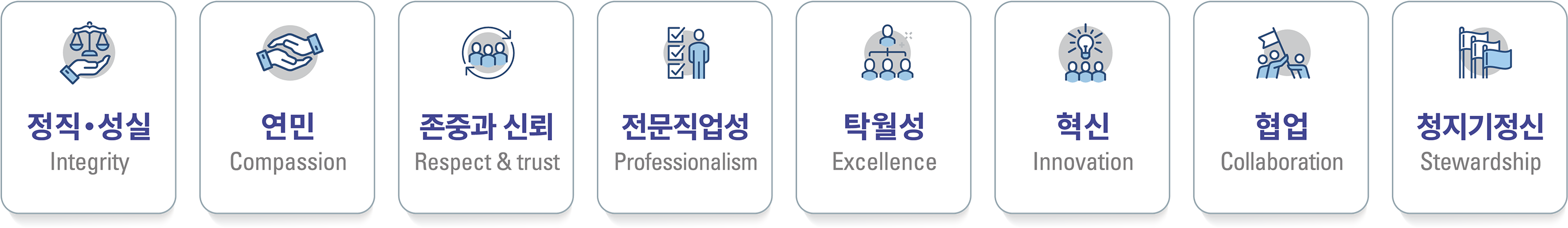 정직,성실, 연민, 존중과 신뢰, 전문직업성, 탁월성, 혁신, 협업, 청지기정신